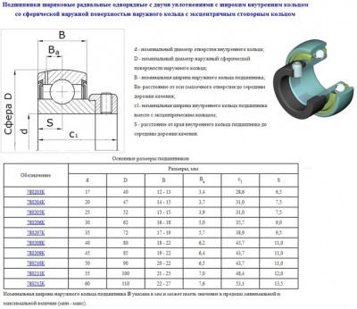 Подшипник ael205 (780205k по гост 24580-81) 