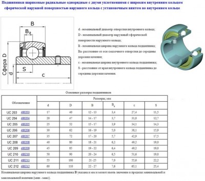 Подшипник uc204 (480204 по гост 24850-81) 