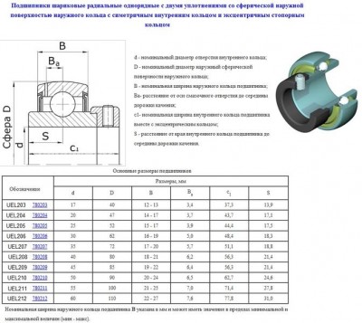 Подшипник uel205 (780205 по гост 24850-81) 