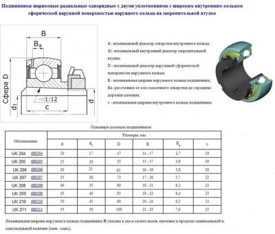 Подшипник uk210; h2310 (680210 по гост 24850-81) 