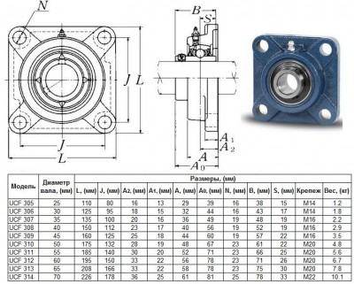 Подшипниковый узел ucf305 (подшипник uc305 во фланцевом квадратном корпусе) 