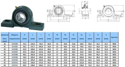 Подшипниковый узел ucp204 (подшипник uc204(480204 ucp в арочном корпусе) (шт)