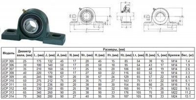 Подшипниковый узел ucp305 (подшипник uc305 в арочном корпусе) 