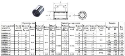 Подшипник линейный lm 12 uu aj, 12 х 21 х 30мм (с регулировкой преднатяга) 