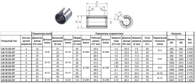 Подшипник линейный lm 25 uu op, 25 х 40 х 59мм (открытый тип) 