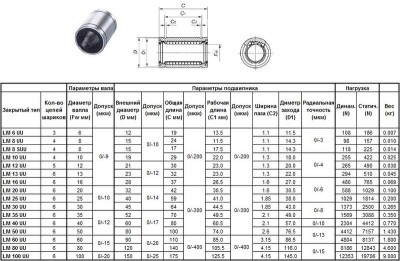 Подшипник линейный lm 40 uu, 40 х 60 х 80мм (закрытый тип) 