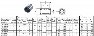 Подшипник линейный lmе 16 uu aj, 16 х 26 х 36мм (с регулировкой преднатяга) 