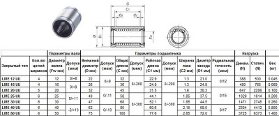 Подшипник линейный lmе 20 uu, 20 х 32 х 45мм (закрытый тип) 