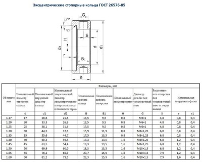 Стопорное кольцо эксцентрическое 1.25 d25х13.5мм гост 26576-85 (к подшипнику 205) 