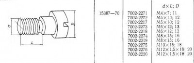 Винт ступенчатый м10х1,5х 15 d18мм (7002-2275) гост 15387-70 (шт)