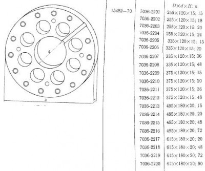 Диск делительный d 470х120х 15 число делений 72 под паз 12мм (узсп-48) (восстановленный) (шт)