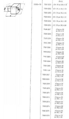 Палец установочный грибковый d 72х 40хd18 срезанный с отверстием (7030-2275) гост 15352-70 (шт)