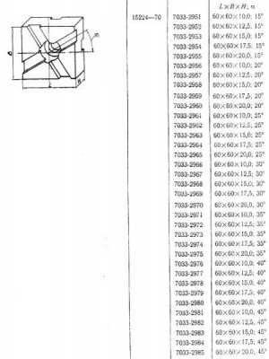 Подкладка квадратная 60х60х15,0 с косыми пазами 12мм 40°(7033-2978) гост15224-70 (восстановленная) (шт)