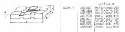 Подкладка угловая 90х60х13,14 2°00\' для паза 12мм (7033-2506) гост15229-70 (восстановленная) (шт)