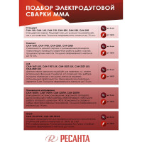 Инверторный сварочный аппарат Ресанта САИ 250 65/6