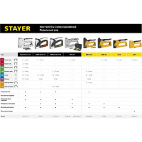Стальной cтеплер STAYER Pro-53 тип 53, 3150_z01