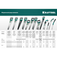 Ножовка по дереву KRAFTOOL Alligator Japan 22 185 мм 1-15194-18-22