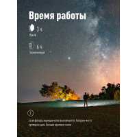 Аккумуляторный фонарь светильник КОСМОС 10W SMD LED, 4V2Ah, зарядка от USB KOC118LED