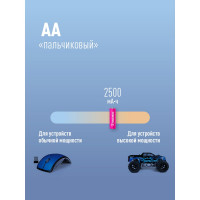 Аккумулятор КОСМОС R6 NI-MN 2500мАч BP-2 KOCR6NIMH2500MAH2BL