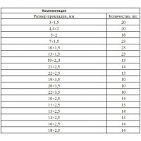 СИБРТЕХ Набор резиновых уплотнительных прокладок, D 3 - 23 мм, 279 предм.// 47598