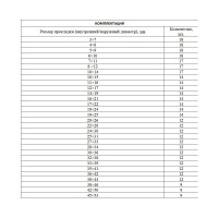СИБРТЕХ Набор резиновых уплотнительных прокладок, D 7 - 53 мм, 406 предм.// 47597