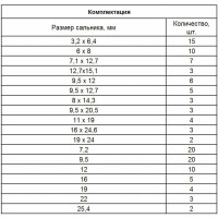 СИБРТЕХ Набор сальников, D 6,35 - 25,4 мм, 125 предм.// 47599