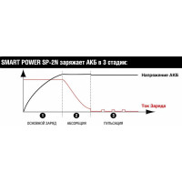 Зарядное устройство для автомобилей BERKUT SP-2N