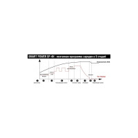Зарядное устройство для автомобилей BERKUT SP-4N