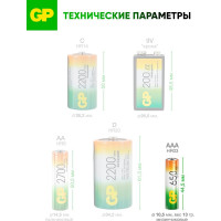 Бытовой аккумулятор GP никель-металлгидридный NiMH 650 мАч блистер 65AAAHC-BC2/65AAAHC-2DECRC2/65AAAHC-BL2/65AAAHC-UC2 65AAAHC-2DECRC2 15497464