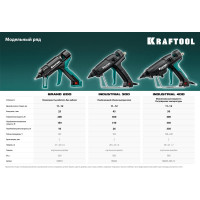 Термоклеящий пистолет KRAFTOOL Pro 06843-300-12