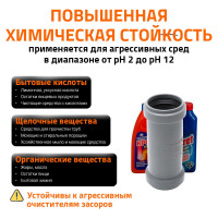 Муфта надвижная двухраструбная HTU 40 Ostendorf 111500