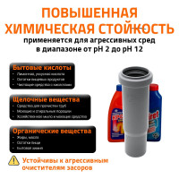 Муфта компенсационная однораструбная HTL 110 Ostendorf 115800