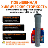 Труба однораструбная канализационная HTEM 32х500 Ostendorf 110020