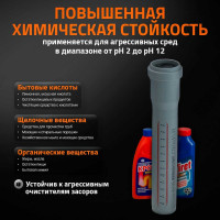 Труба однораструбная канализационная HTEM 32х250 Ostendorf 110010