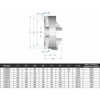 Патрон токарный 250 мм, 3-х кулачковый, 7100-0009П, с прямыми и обратными кулачками GRIFF b208070