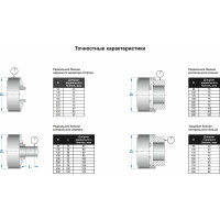 Патрон токарный 250 мм, 3-х кулачковый, 7100-0009П, с прямыми и обратными кулачками GRIFF b208070