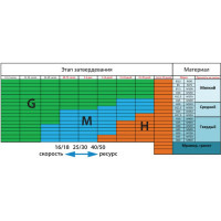 Алмазный шлифовальный франкфурт (H; 25/30) MESSER 01-42-042