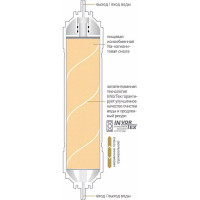 Картридж умягчающий для фильтров Expert Prio Новая вода К 876