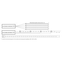 Светодиодная неоновая LED лента FERON LS651, 180SMD(2835)/м 14.4Вт/м 5м IP68 12V 6500К 32107