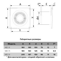 Осевой вентилятор c антимоскитной сеткой ERA D 125 E 125 S 88-249