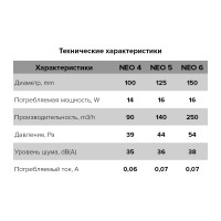 Осевой вентилятор c антимоскитной сеткой ERA D 125 E 125 S 88-249