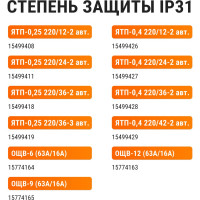 Ящик с понижающим трансформатором TDM ELECTRIC ЯТП-0,25 SQ1601-0001