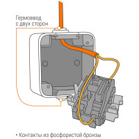 Розетка открытой установки 2П+З IP54 16А TDM ELECTRIC Вуокса SQ1803-0007