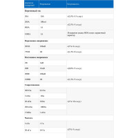 Токоизмерительные клещи МЕГЕОН 70010 к0000012048