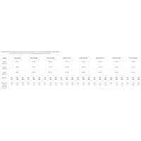 Костюм для дорожника с полукомбинезоном Факел (ткань смесовая, 210) оранжевый/т.синий; 56-58; 182-188 50510000.010