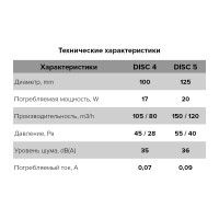 Осевой накладной вентилятор ERA DISC 4 D100 90-07132