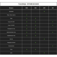 Борфреза твердосплавная, сфероконическая с заострённым концом, для алюминия Debever Machining Solutions DG 1925/6 NF