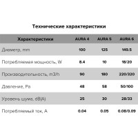 Осевой вытяжной вентилятор с обратным клапаном ERA AURA 4C D 100 gray metal 87-987