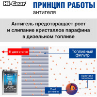 Суперантигель для дизтоплива Hi-Gear 3,78 л HG3429