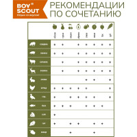Щепа для копчения BOYSCOUT Вишня , 1 л 25 61198
